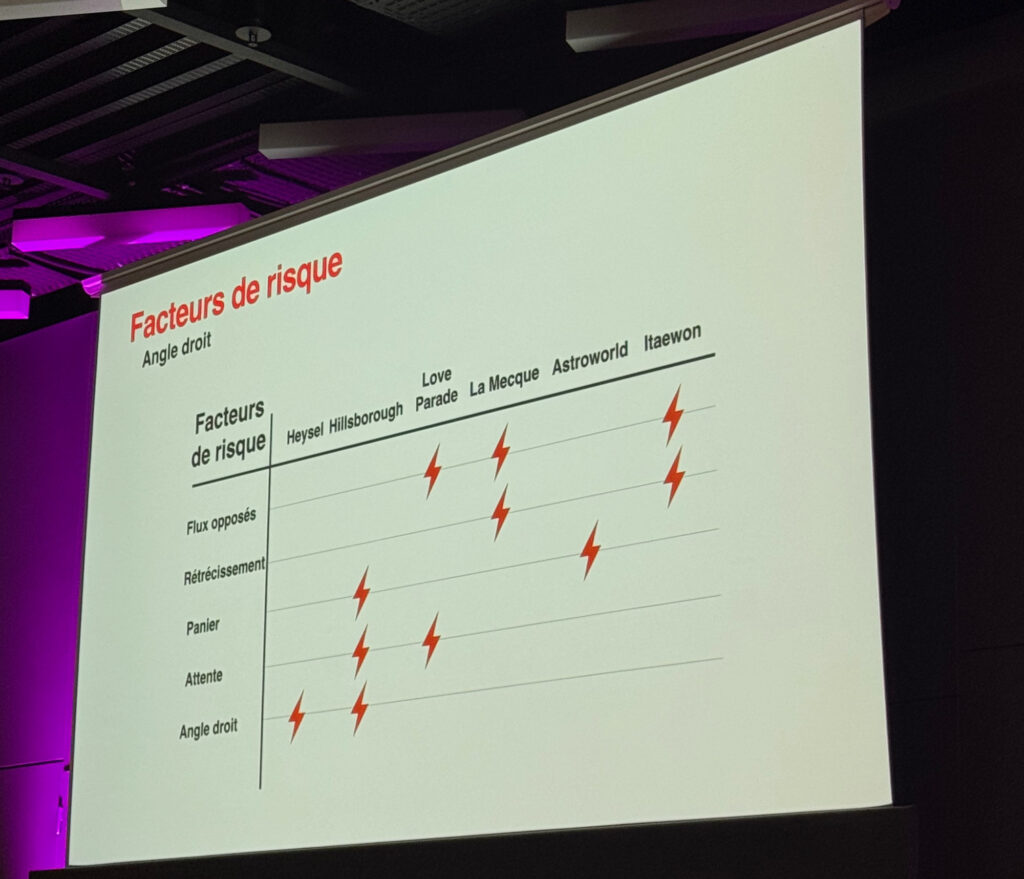 Slide de présentation des facteurs de risque